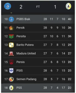 PSBS Biak Menang Dramatis! PSS Sleman Takluk Liga 1 Pekan 28