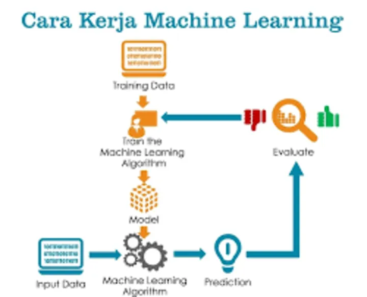 Rahasia AI Terungkap: Pahami Algoritma Pintar & Canggih