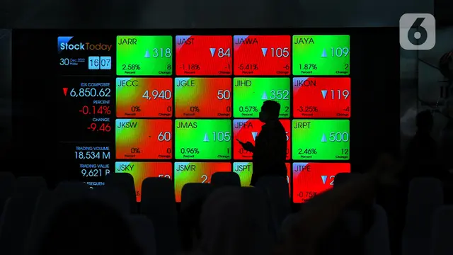 Prediksi IHSG Hari Ini: Saham Unggulan 5 Juni 2025